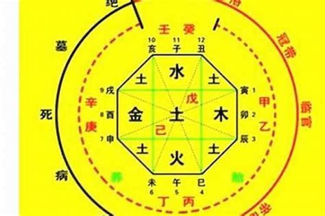 八字用神查詢|免費八字算命、排盤及命盤解說，分析一生的命運